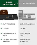 ROYAL CRAFT WOOD Premium Foldable Bathtub Tray Caddy - Image 8