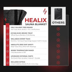 Healix Infrared Sauna Blanket Zero EMF | Portable Home Sauna Blanket - Image 4