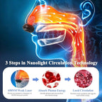 Red Light Nose Care Device, LED Nose Wellness Tool - Image 3