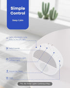 Wall Plug in White Noise Sound Machine - Image 8