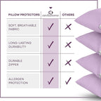 CirclesHome Pillow Protectors Single Pack Body Zippered - Image 6