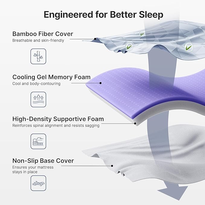 PERLECARE Firm Mattress Topper Full, Mattress Pad - Image 4