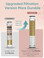 Cobbe 4 Pack Replacement Filters - Image 2