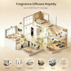 Waterless Essential Oil Diffuser - Image 5