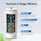 Waterdrop AQ-4125 Shower Filter Replacement - Image 2