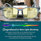 Sleep ZM Blue Light Blocking & Light Sensitivity Glasses - Image 6