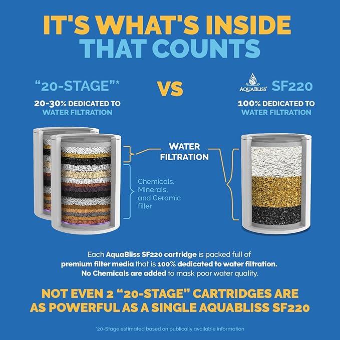 AquaBliss Replacement Multi-Stage Shower Filter Cartridge - Image 4