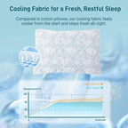 Sylvaris Shredded Memory Foam Cooling Soft Bamboo Viscose Pillow King Size - Image 3