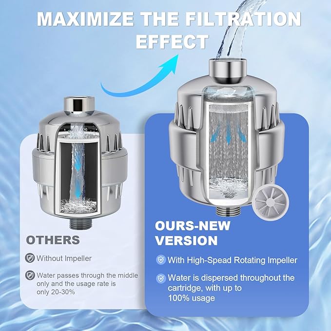 2 Pack 30 Stage Universal Shower Filter Replacement Cartridge -Removes Chlorine - Image 2