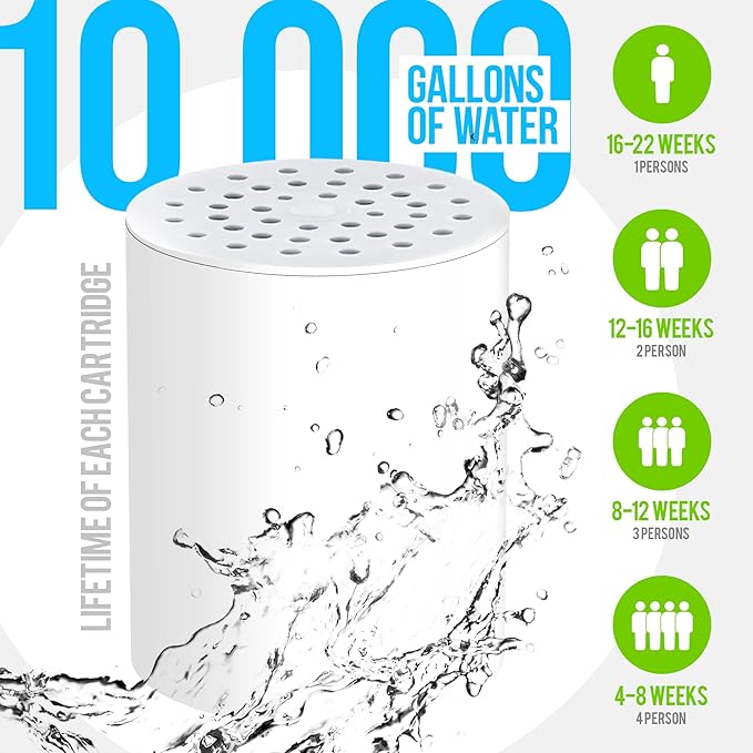 AquaHomeGroup 20 Stage Shower Filter - Image 3