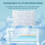 Cotelovo Shredded Memory Foam Cooling Soft Bamboo Viscose Pillow Adjustable - Image 3