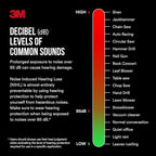 3M Safety Band Style Hearing Protector - Image 5