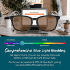 Sleep ZM Blue Light Blocking & Light Sensitivity Glasses - Image 6