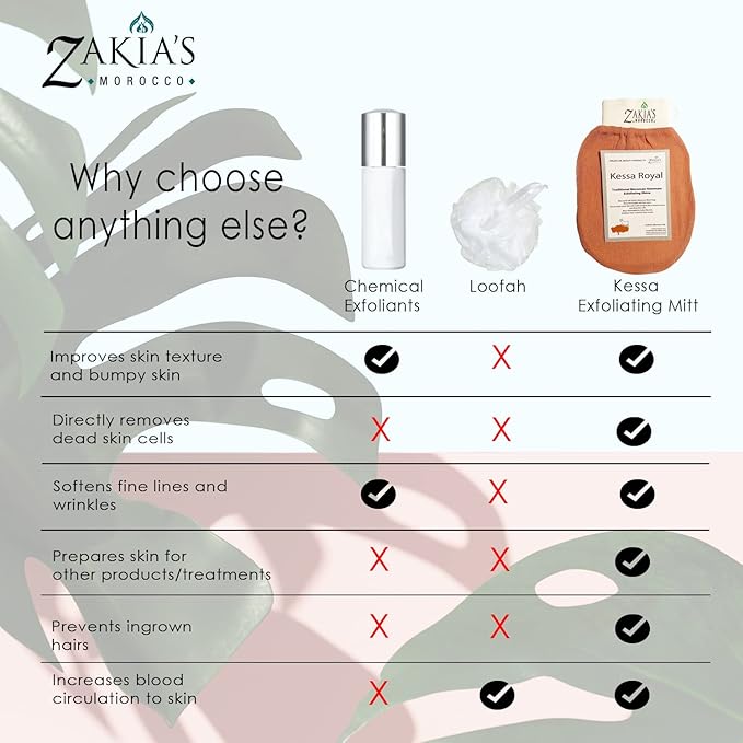 Original Kessa Exfoliating Glove -Value Pack - Image 4