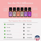 P&J Trading Fragrance Oil Floral Set | Violet, and Gardenia Candle Scents - Image 3