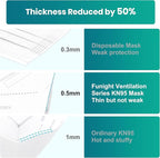 Funight KN95 Face Mask 5-Ply Breathable Filter Efficiency≥95% Protective Cup - Image 6