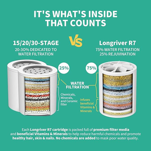 2 Pack 33 Stage Universal Shower Filter Replacement Cartridge V+C+E- Hard Water - Image 2