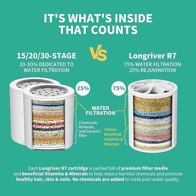 2 Pack 33 Stage Universal Shower Filter Replacement Cartridge - Image 3