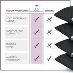 CirclesHome Pillow Protectors Single Pack Body Zippered - Image 6