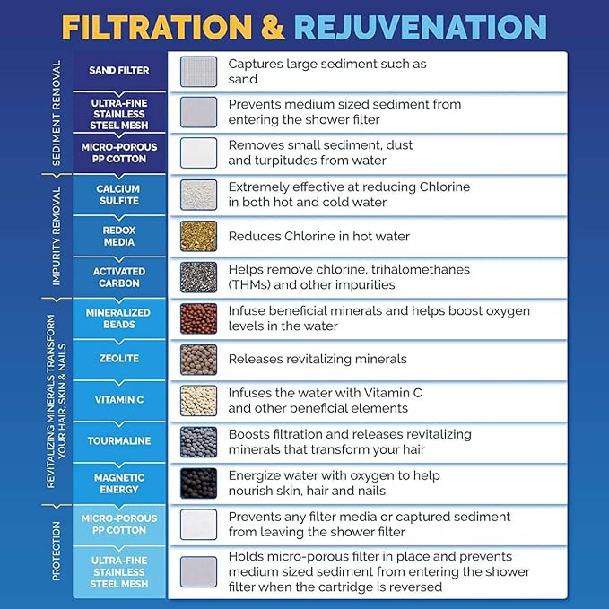 AquaBliss HD Revitalizing Shower Filter Replacement Cartridge - Image 9