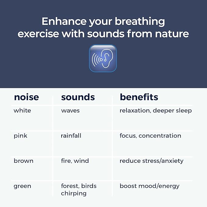 Mindsight 'Original Breathing Buddha' Guided Visual Meditation | 3 Modes to - Image 3
