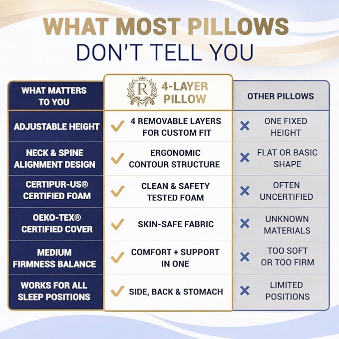 Memory Foam Pillow, Cervical Pillow 4-Layer Queen, Contour Pillow, Side Sleeper - Image 8
