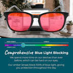 Sleep ZM Blue Light Blocking & Light Sensitivity Glasses - Image 3