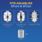 AquaBliss High Output Shower Filter Replacement Cartridge – Reduces Chemicals & - Image 2