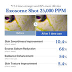medicube Exosome Shot Zero 25, 000 PPM Spicule Facial Serum | Liquid Skin - Image 5
