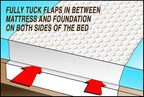 RMS Ultra Soft 4-Layer Washable and Reusable Incontinence Bed Pad - Image 8