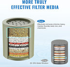 Ryamen Heavy Duty Shower Filter, Shower Water Filter, 99% REMOVAL Shower Head - Image 5