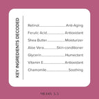 Medix 5.5 Retinol Body Lotion + Hyaluronic Acid Cream, Moisturizer Body & Face - Image 4
