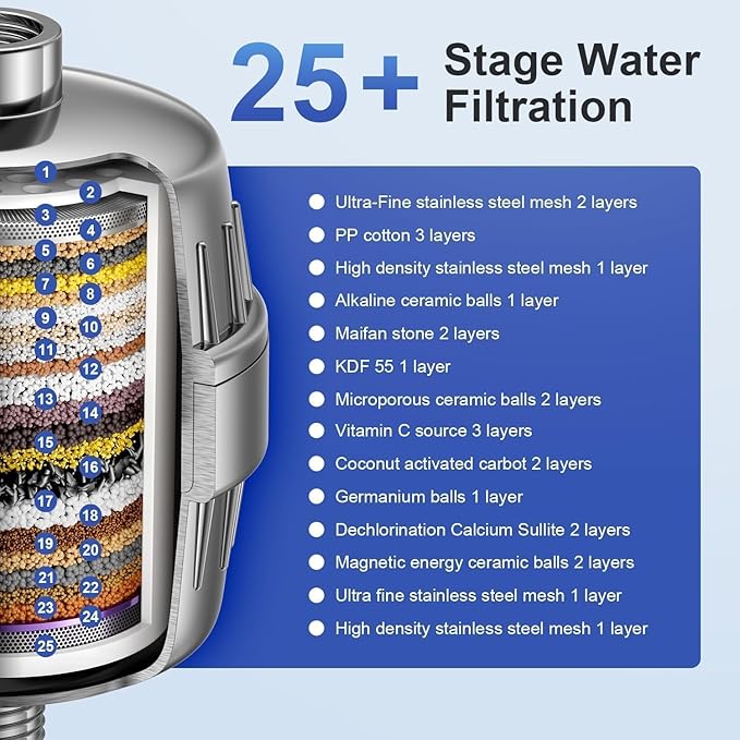 25 Stages Shower Filter with 3 Cores - Image 2