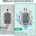 Cobbe HD HEAVY DUTY High Output Shower Filter 2 Pack – 99% REMOVAL Shower Head - Image 6
