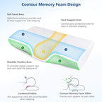 ZAMAT Memory Foam Pillow for Neck Pain Relief, Adjustable Orthopedic Ergonomic - Image 3