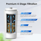 Waterdrop AQ-4125 Shower Filter Replacement Cartridge - Image 2