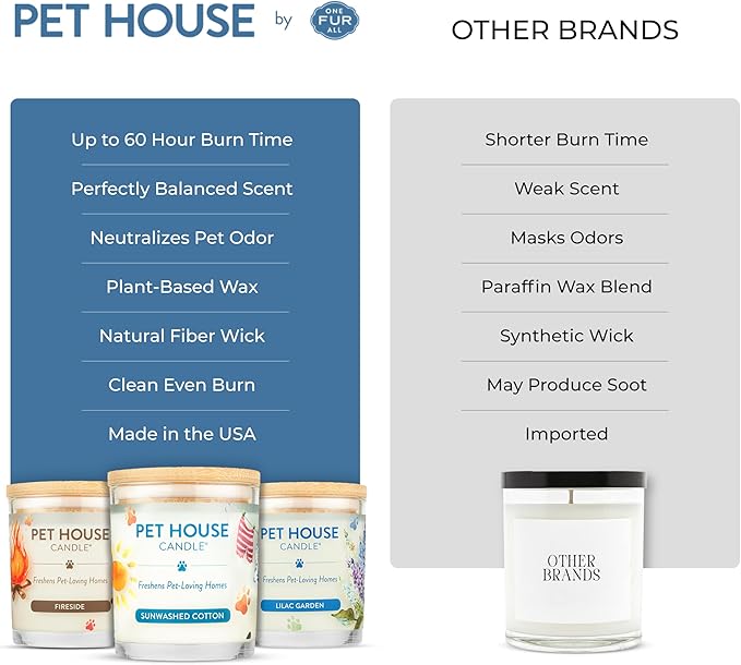 One Fur All Pet House Fall Candles, Long Lasting, Clean Burning, Soy Wax - Image 7
