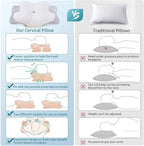 DONAMA Cervical Pillow for Neck and Shoulder Pain Relief, Cooling Contour - Image 4