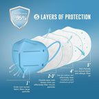 WWDOLL KN95 Face Mask 50 Pack, 5-Layers Breathable KN95 Masks - Image 3