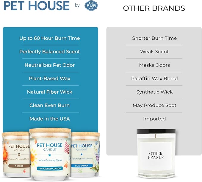 One Fur All Pet House Candle 2 Pack - Image 6