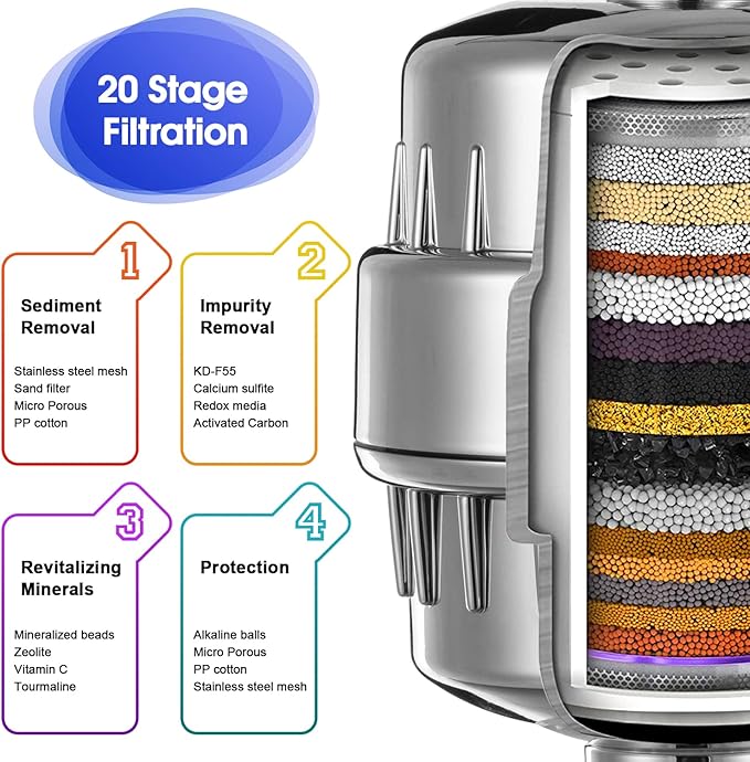 2 Pcs Shower Filter with 4 Pack 20 Stage Shower Filter Replacement, Heavy Duty - Image 2