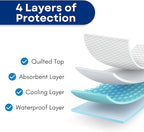 RMS Ultra Soft 4-Layer Washable and Reusable Incontinence Bed Pad - Image 5