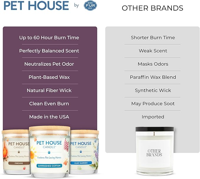One Fur All Pet House Candle 2 Pack - Image 6