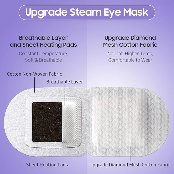 BeHoomi 20Packs Steam Eye Mask, Heated Eye Mask Warm Compress - Image 4