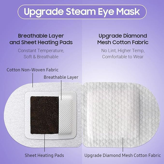 BeHoomi Steam Eye Mask, Self Heating Disposable SPA Warm Compress - Image 4