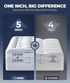 5 Inch Mega Support Memory Foam Mattress Topper - Image 2