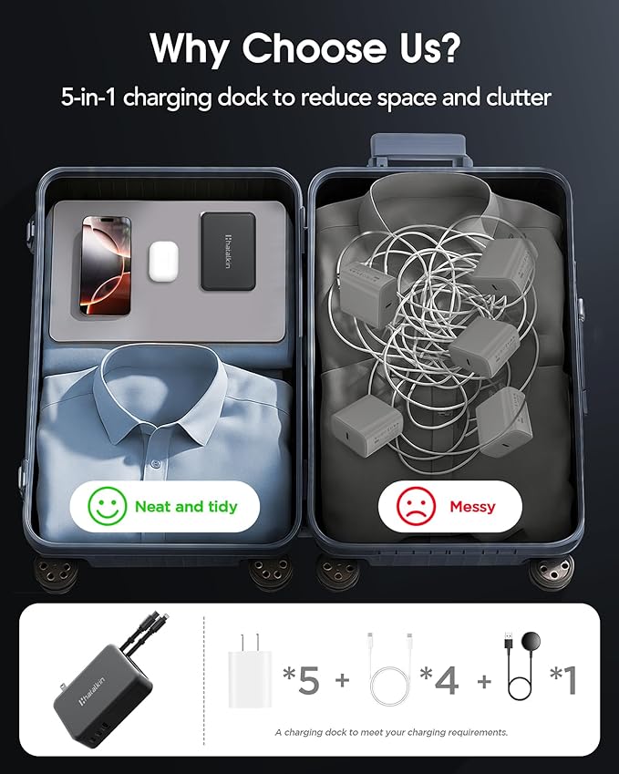 65W for MacBook Pro Charger, 5-in-1 Retractable Wall Charger Plug for iPhone 17 - Image 8