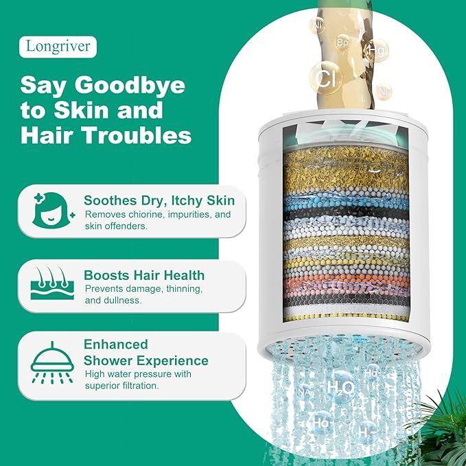 2 Pack 33 Stage Universal Shower Filter Replacement Cartridge V+C+E- Hard Water - Image 5