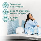 Sleepyhead Twin XL 2 Inch Mattress Topper - Image 7