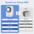 HBN Indoor Mini 24-Hour Mechanical Outlet Timer, - Image 5